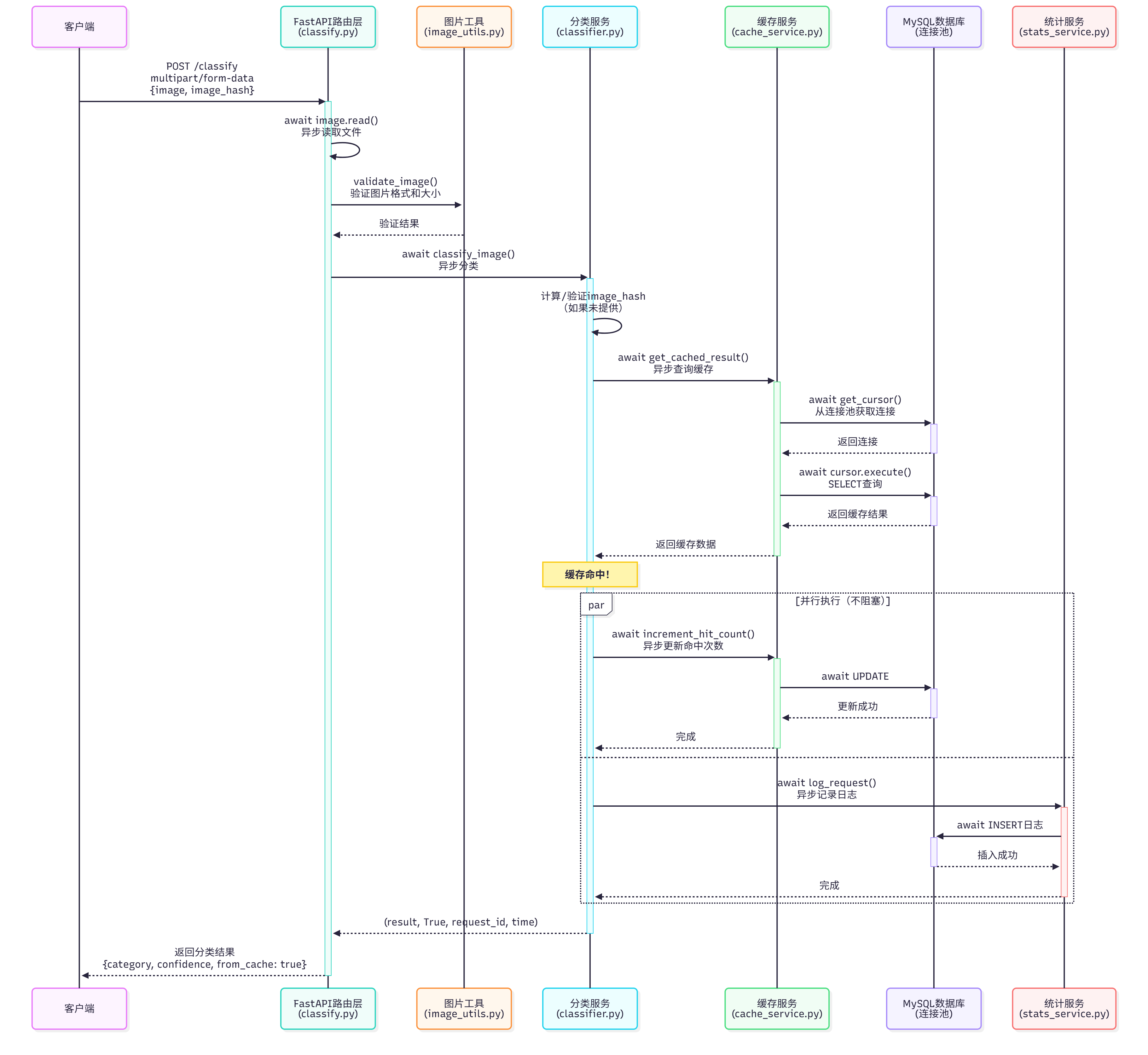图像分类-缓存命中