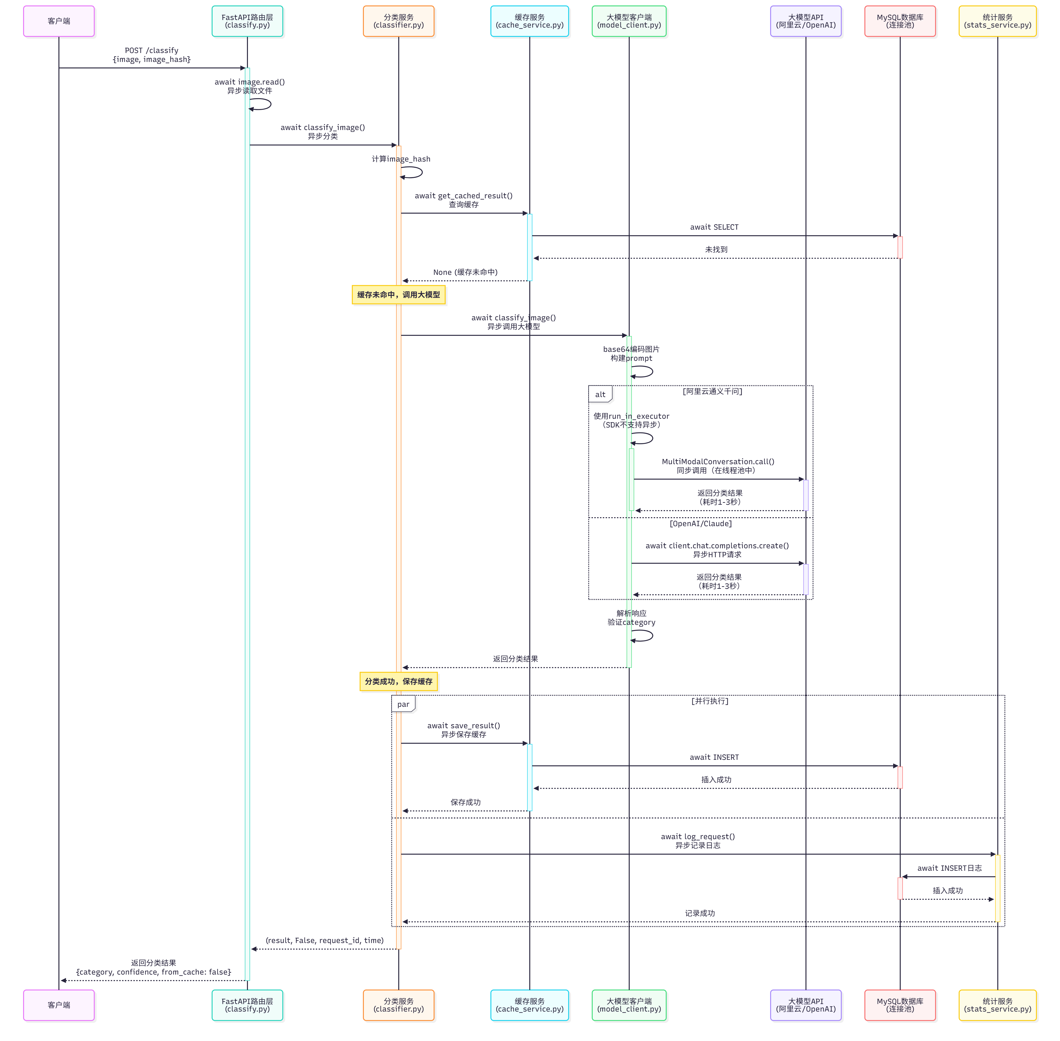 图像分类-缓存未命中