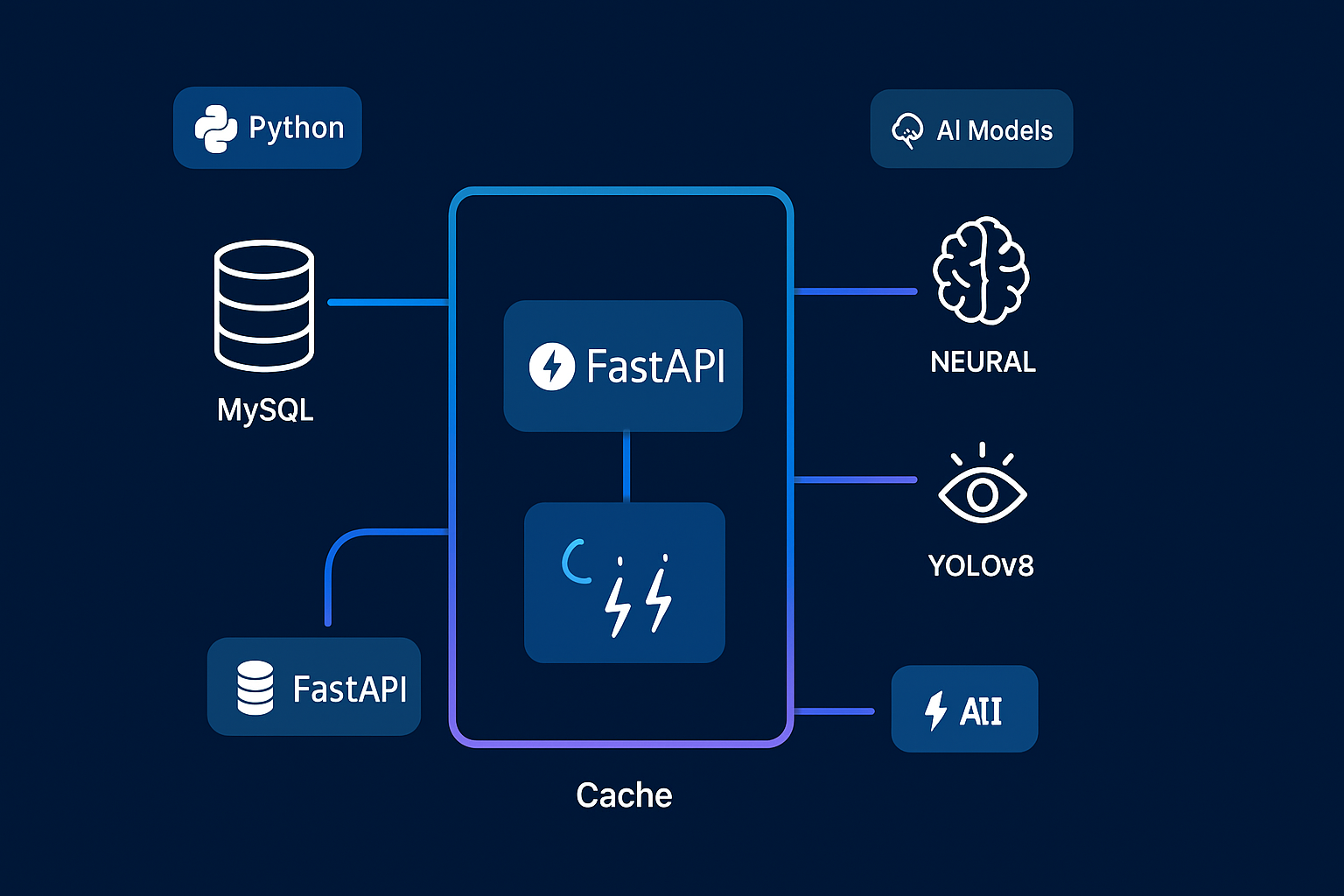 芯图相册：异步架构与高并发技术说明