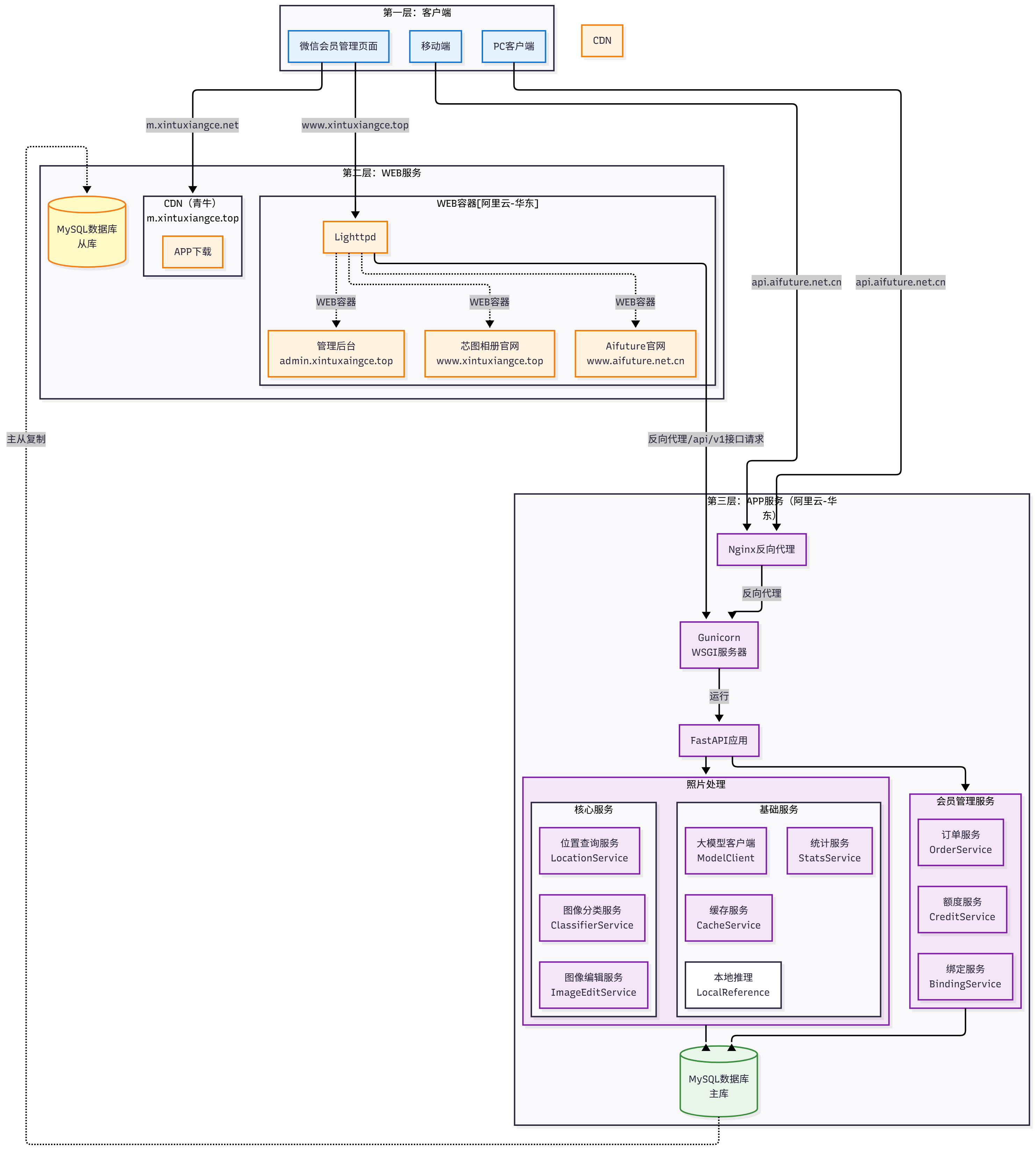 三层部署架构图