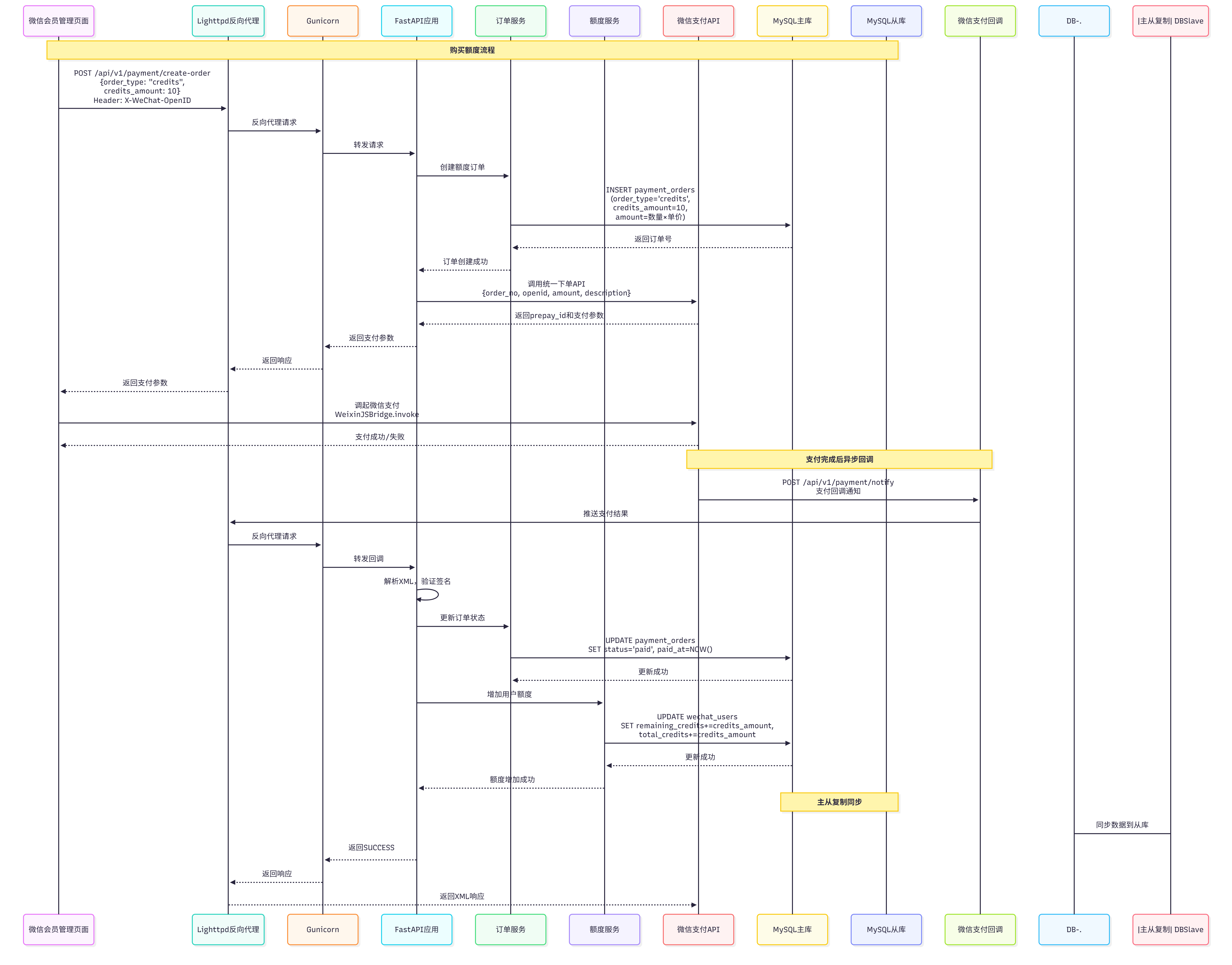 开通会员时序图