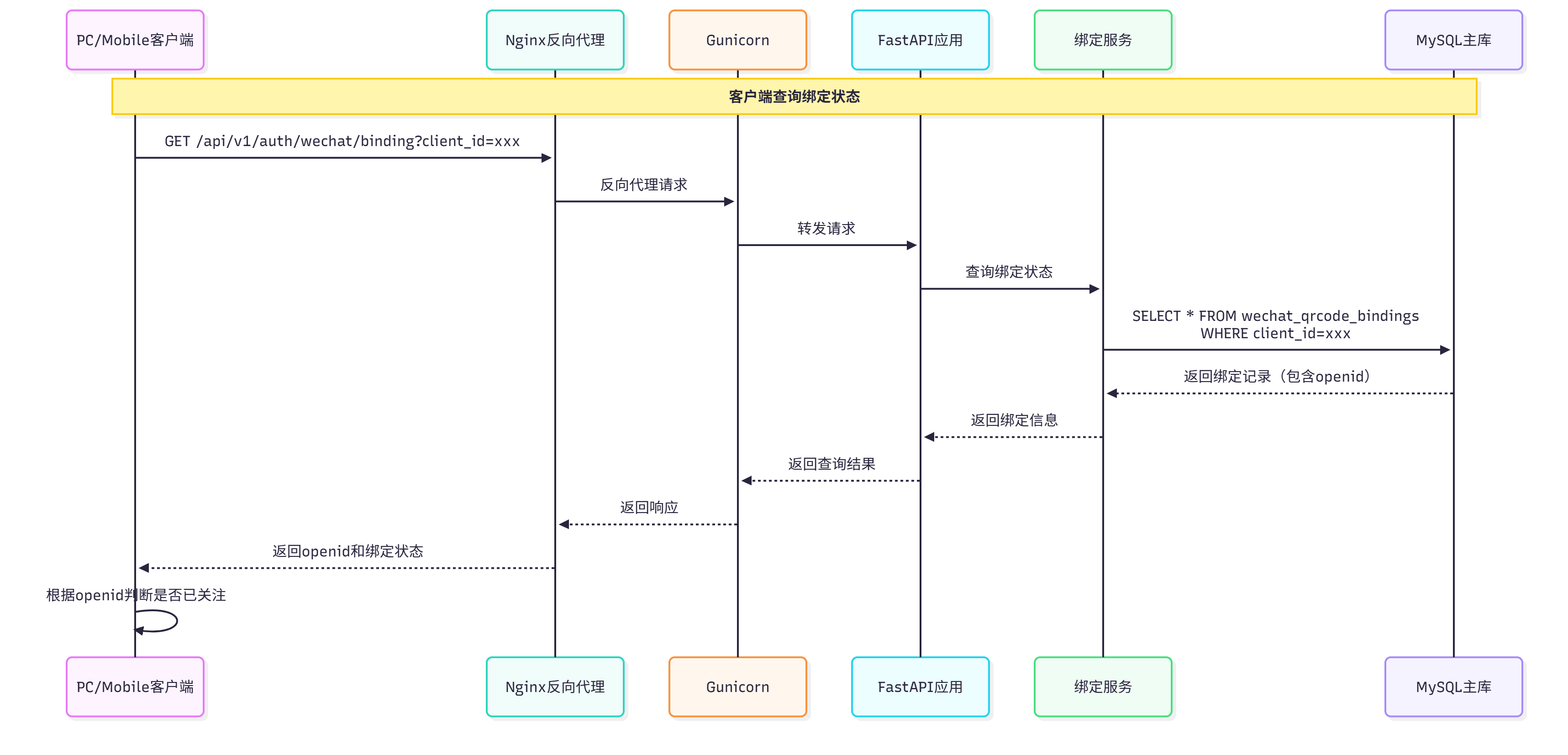 会员状态查询图